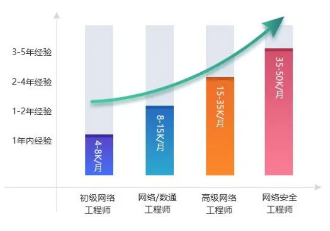 安全组内网入方向报价为何波动?揭秘内网安全建设成本之谜? 第2张 安全组内网入方向报价为何波动?揭秘内网安全建设成本之谜? 第2张