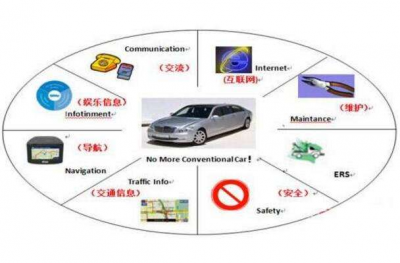 工业物联网车联网是什么?工业物联网车联网应用场景有哪些 第3张 工业物联网车联网是什么?工业物联网车联网应用场景有哪些 第3张
