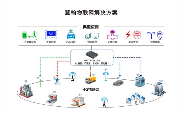 工业物联网车联网是什么?工业物联网车联网应用场景有哪些 第2张 工业物联网车联网是什么?工业物联网车联网应用场景有哪些 第2张