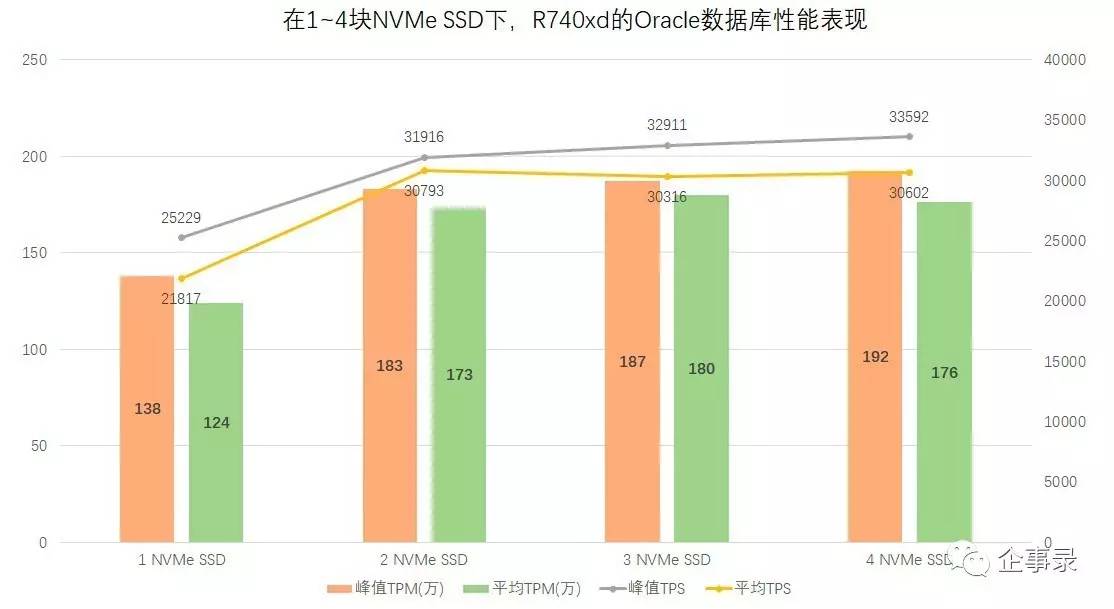 服务器14g和15g有什么区别,服务器14g和15g哪个性能更强 第2张 服务器14g和15g有什么区别,服务器14g和15g哪个性能更强 第2张