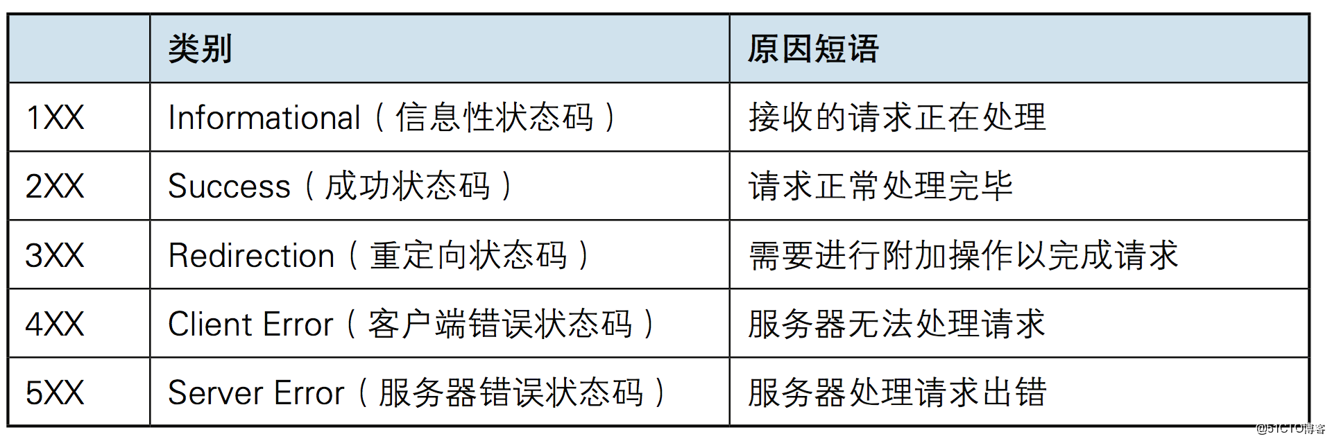 服务器1一1O09O是什么意思,服务器1一1O09O代表什么含义 第2张 服务器1一1O09O是什么意思,服务器1一1O09O代表什么含义 第2张