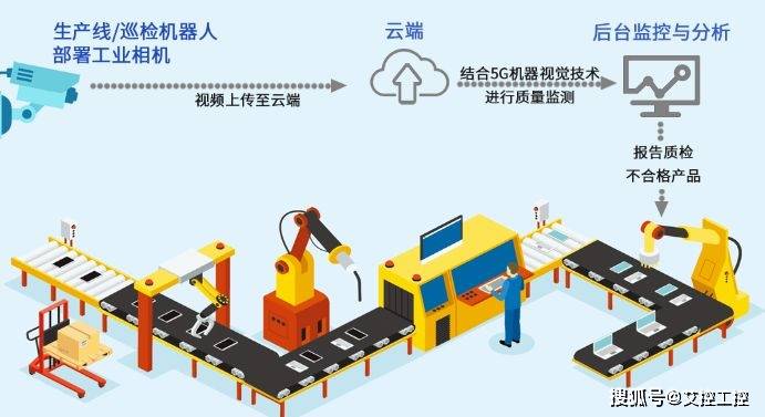 工业视觉智能技术如何实现?工业视觉智能技术应用场景 第3张 工业视觉智能技术如何实现?工业视觉智能技术应用场景 第3张