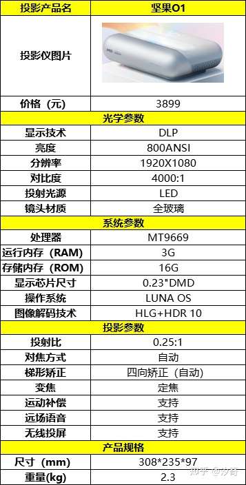 坚果配置怎么选?坚果配置参数详解 第1张 坚果配置怎么选?坚果配置参数详解 第1张