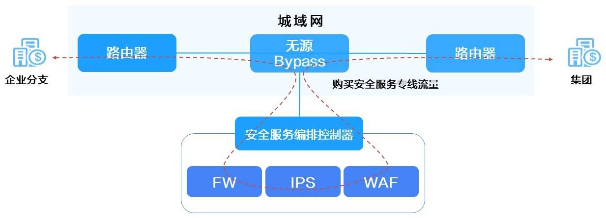 安全网关切换器如何实现高效稳定切换,保障网络安全? 第2张 安全网关切换器如何实现高效稳定切换,保障网络安全? 第2张
