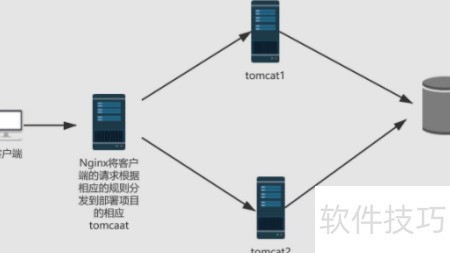 nginx虚拟主机三种模式有何区别与适用场景？ 第3张