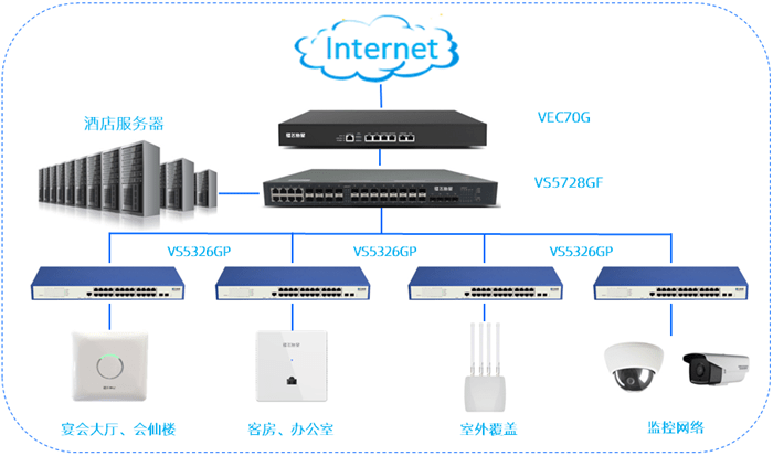 安全网关切换器如何实现高效稳定切换,保障网络安全? 第3张 安全网关切换器如何实现高效稳定切换,保障网络安全? 第3张