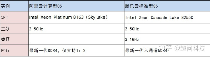 1g2核云服务器能带动什么游戏,1核2g云服务器能玩什么游戏 第2张 1g2核云服务器能带动什么游戏,1核2g云服务器能玩什么游戏 第2张