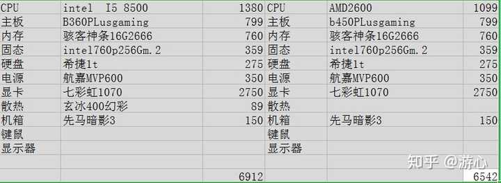 耗配置的游戏有哪些?推荐几款高耗配置的大型游戏? 第3张 耗配置的游戏有哪些?推荐几款高耗配置的大型游戏? 第3张