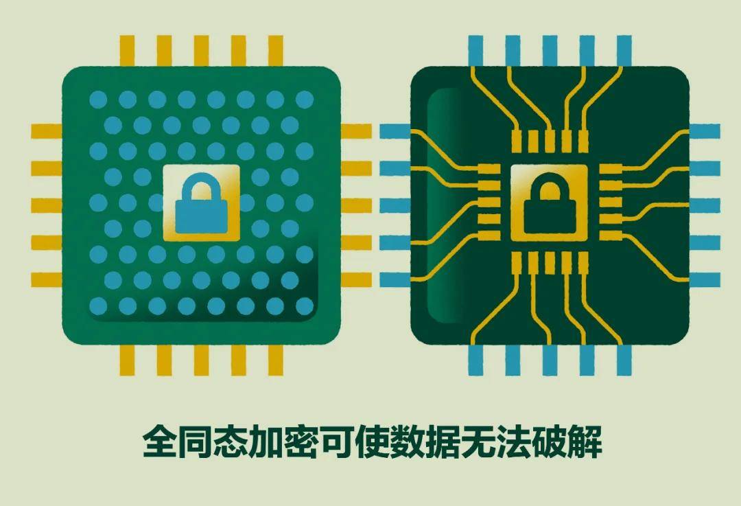 安全芯片可信计算,技术如何保障数据安全与隐私? 第3张 安全芯片可信计算,技术如何保障数据安全与隐私? 第3张