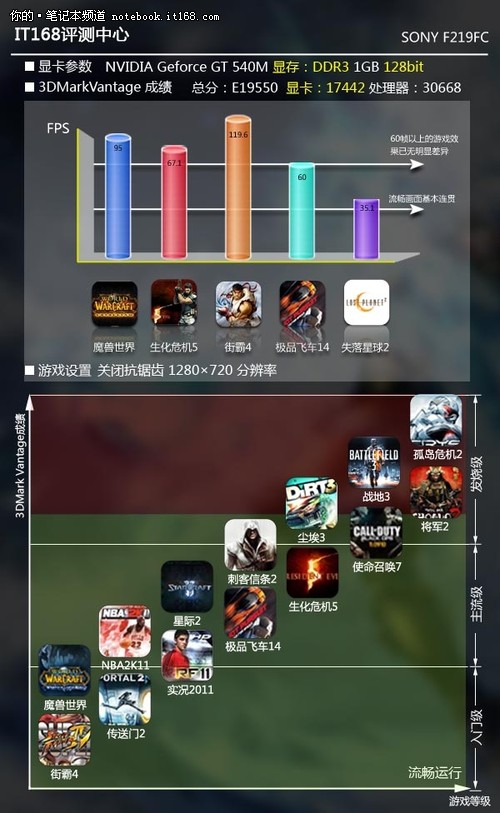 中端配置游戏 第2张 中端配置游戏 第2张