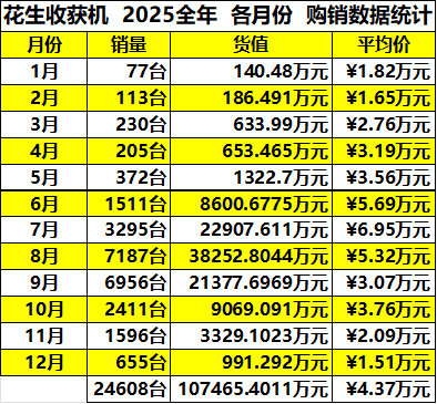 花生域名多少钱,花生域名价格怎么查 第2张 花生域名多少钱,花生域名价格怎么查 第2张