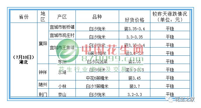 花生域名多少钱,花生域名价格怎么查 第3张 花生域名多少钱,花生域名价格怎么查 第3张