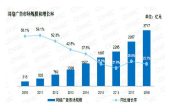 网络广告特点分析,为何它能在信息爆炸时代独领风骚? 第3张 网络广告特点分析,为何它能在信息爆炸时代独领风骚? 第3张