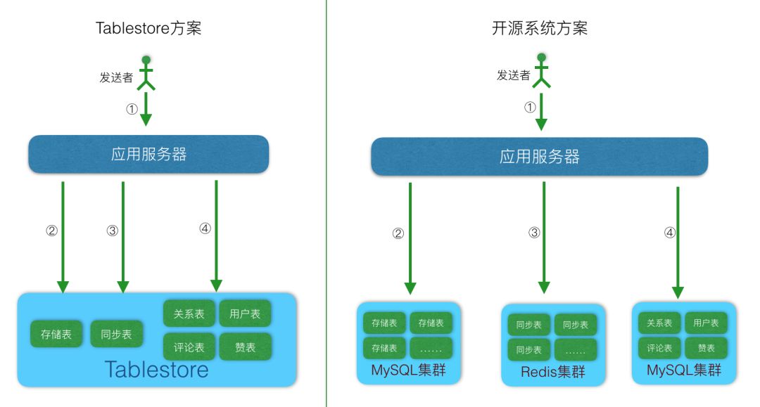 feed流深度学习如何实现精准推送,优化用户体验之谜? 第1张 feed流深度学习如何实现精准推送,优化用户体验之谜? 第1张