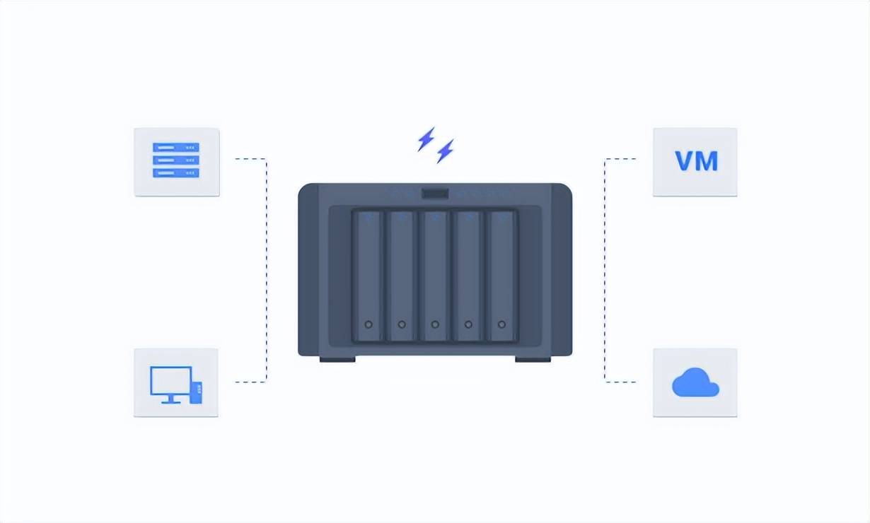 Nas网络存储支持wifi虚拟主机,是创新还是技术陷阱? 第1张 Nas网络存储支持wifi虚拟主机,是创新还是技术陷阱? 第1张