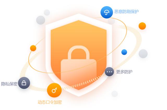安全访问客户端究竟如何保障信息安全,技术细节揭秘? 第2张 安全访问客户端究竟如何保障信息安全,技术细节揭秘? 第2张