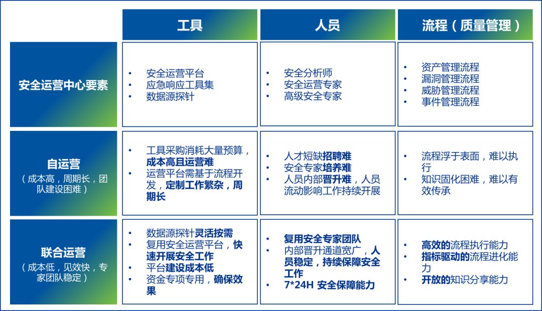 如何有效提升安全运维管理的效率和效果,面临哪些挑战? 第1张 如何有效提升安全运维管理的效率和效果,面临哪些挑战? 第1张