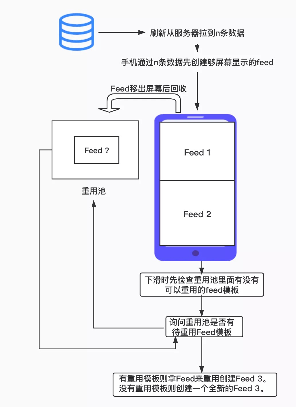 feed流深度学习如何实现精准推送,优化用户体验之谜? 第3张 feed流深度学习如何实现精准推送,优化用户体验之谜? 第3张