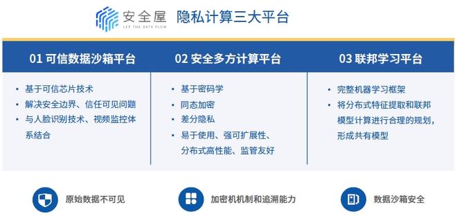 安全计算真的那么好吗?它有哪些潜在风险和挑战? 第3张 安全计算真的那么好吗?它有哪些潜在风险和挑战? 第3张