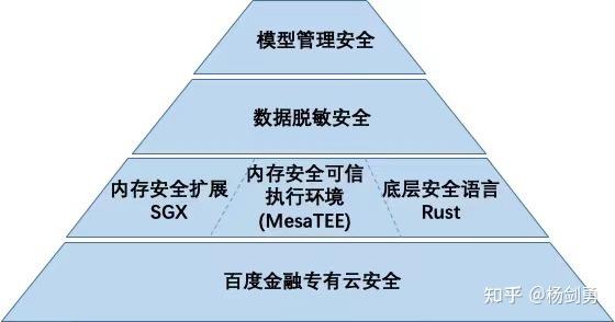 安全计算真的那么好吗?它有哪些潜在风险和挑战? 第2张 安全计算真的那么好吗?它有哪些潜在风险和挑战? 第2张