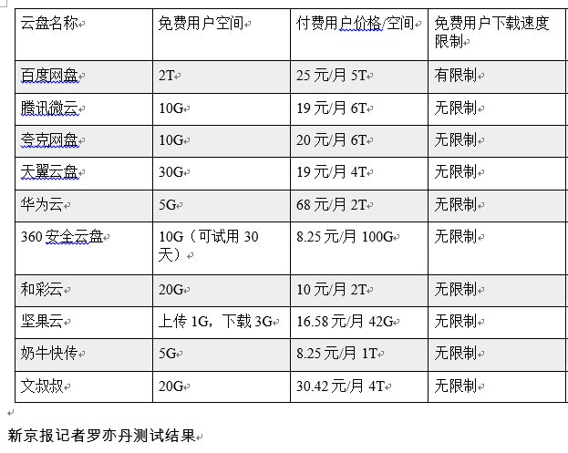 百度云虚拟主机刷赞 第1张 百度云虚拟主机刷赞 第1张