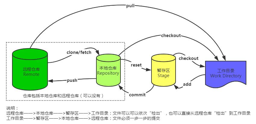 如何实现git备份服务器上所有仓库的完整备份方案? 第2张 如何实现git备份服务器上所有仓库的完整备份方案? 第2张