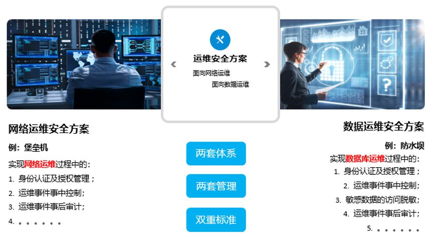 安全运维究竟指什么?涵盖哪些关键要素与挑战? 第2张 安全运维究竟指什么?涵盖哪些关键要素与挑战? 第2张