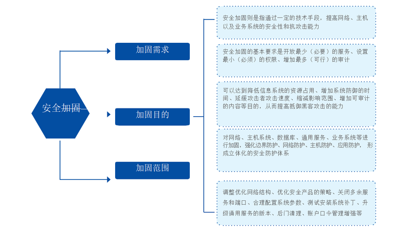 安全运维究竟指什么?涵盖哪些关键要素与挑战? 第1张 安全运维究竟指什么?涵盖哪些关键要素与挑战? 第1张