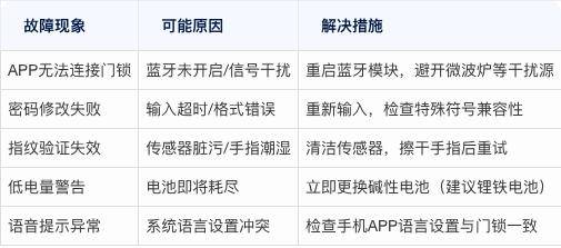 配置电子锁怎么设置?智能电子锁配置步骤详解 第2张 配置电子锁怎么设置?智能电子锁配置步骤详解 第2张