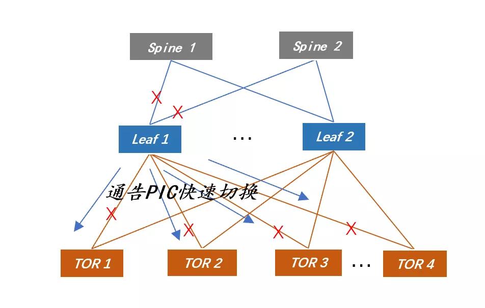BGP云服务器,如何选择最优网络路径,实现高效稳定运行? 第1张 BGP云服务器,如何选择最优网络路径,实现高效稳定运行? 第1张