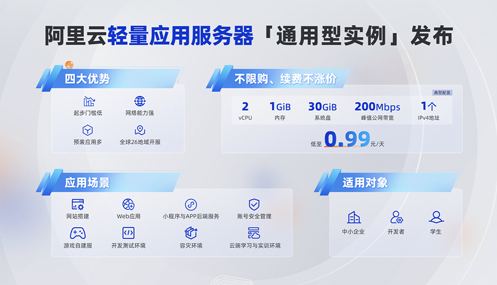 阿里云菲律宾轻量应用服务器测评,解锁TikTok/AI,适合移动用户