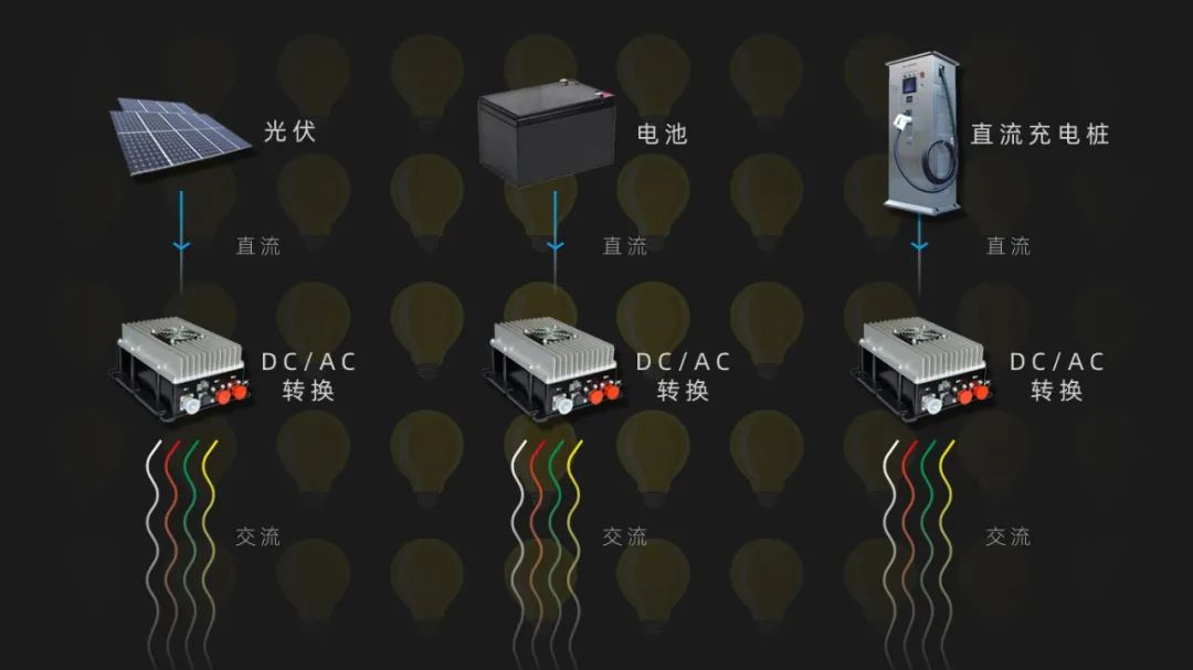 服务器直流供电,技术优势何在?成本与维护如何平衡? 第1张 服务器直流供电,技术优势何在?成本与维护如何平衡? 第1张