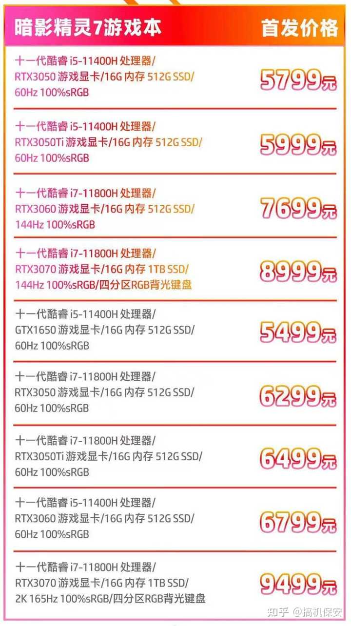 i7组装电脑配置清单怎么选?i7组装电脑配置单多少钱? 第1张 i7组装电脑配置清单怎么选?i7组装电脑配置单多少钱? 第1张