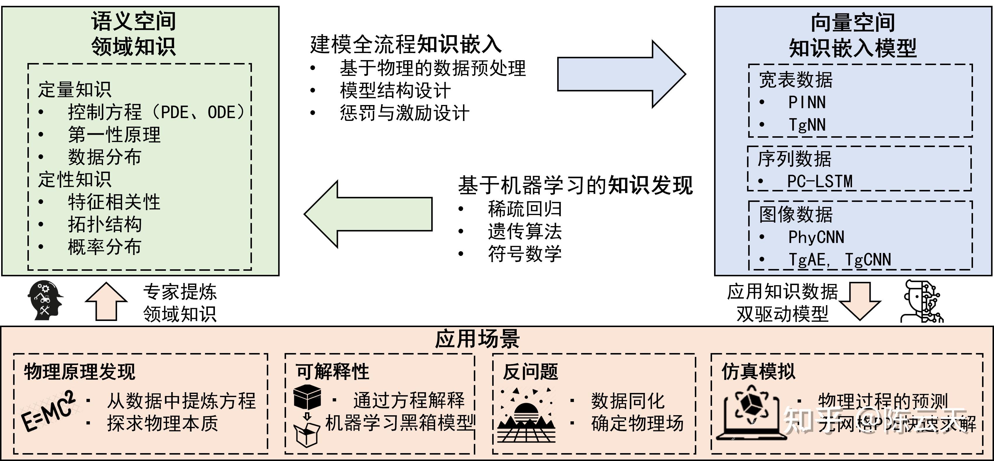 如何开发计算机深度学习模型，有哪些关键步骤？ 第1张