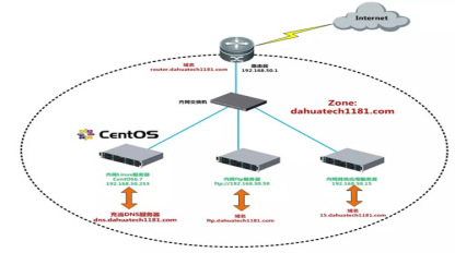 CentOS 7虚拟主机究竟在哪些知名服务商那里可以找到? 第2张 CentOS 7虚拟主机究竟在哪些知名服务商那里可以找到? 第2张