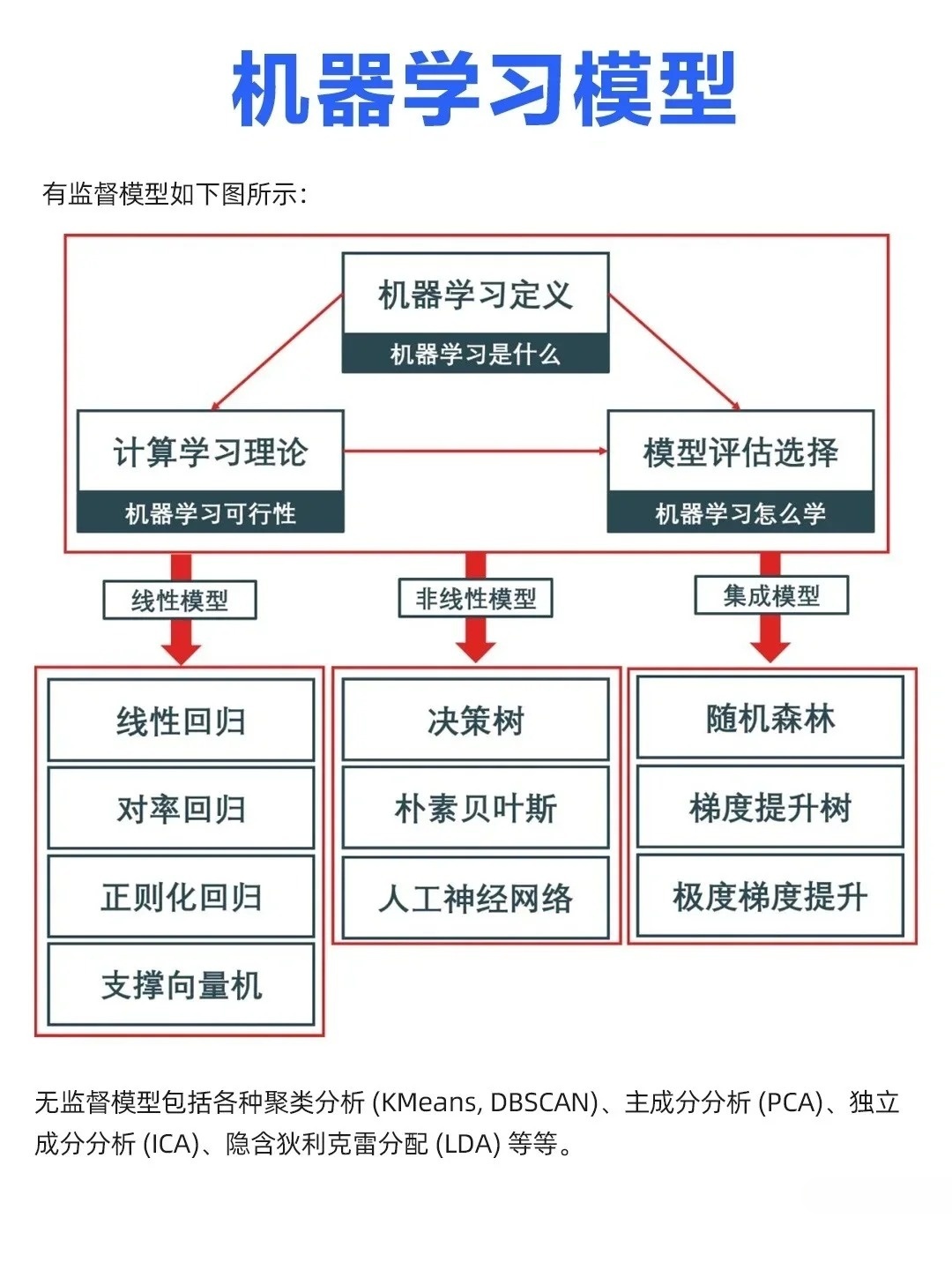 如何开发计算机深度学习模型，有哪些关键步骤？ 第3张