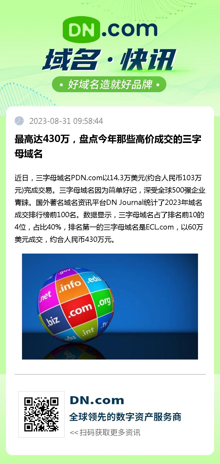 四数字域名究竟哪个最值得投资?揭秘最佳选择! 第2张 四数字域名究竟哪个最值得投资?揭秘最佳选择! 第2张
