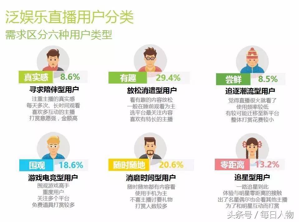 陌陌直播配置 第3张 陌陌直播配置 第3张