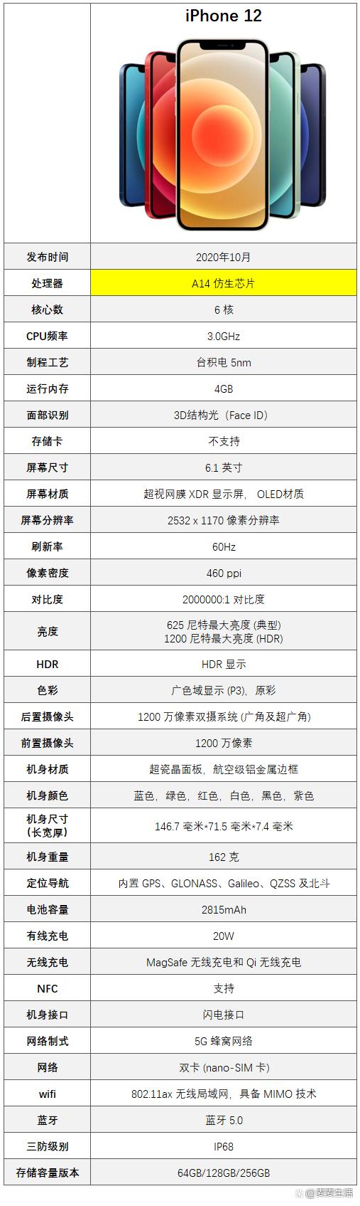 苹果手机12配置参数表有哪些?iPhone 12详细配置参数规格表查询 第2张 苹果手机12配置参数表有哪些?iPhone 12详细配置参数规格表查询 第2张