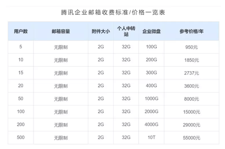 微软邮箱域名哪个更持久稳定?使用年限对比分析揭秘! 第2张 微软邮箱域名哪个更持久稳定?使用年限对比分析揭秘! 第2张