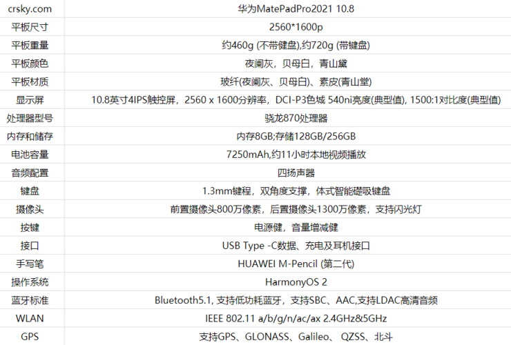 华为M8手机的参数配置深度评测怎么样?,值得买吗? 第1张 华为M8手机的参数配置深度评测怎么样?,值得买吗? 第1张
