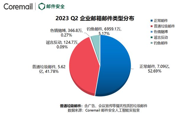 微软邮箱域名哪个更持久稳定?使用年限对比分析揭秘! 第3张 微软邮箱域名哪个更持久稳定?使用年限对比分析揭秘! 第3张