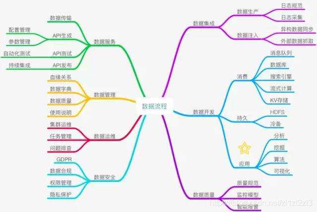 如何成立大数据分析小组?大数据分析小组成立方案 第2张 如何成立大数据分析小组?大数据分析小组成立方案 第2张