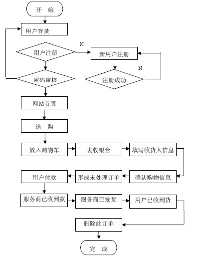 ASP如何高效构建购物网站?探讨技术挑战与解决方案? 第2张 ASP如何高效构建购物网站?探讨技术挑战与解决方案? 第2张