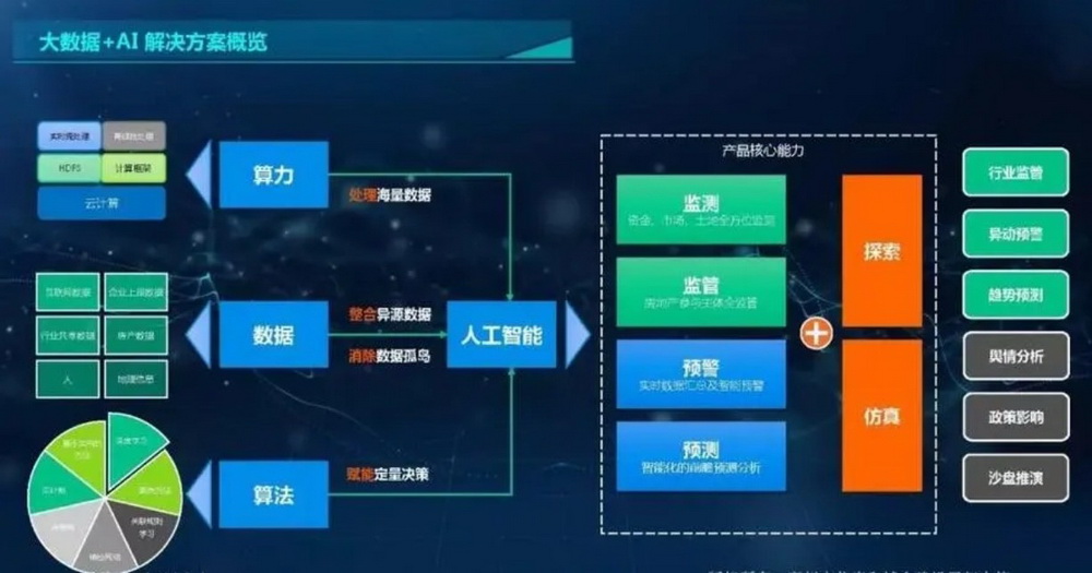 如何成立大数据分析小组?大数据分析小组成立方案 第3张 如何成立大数据分析小组?大数据分析小组成立方案 第3张
