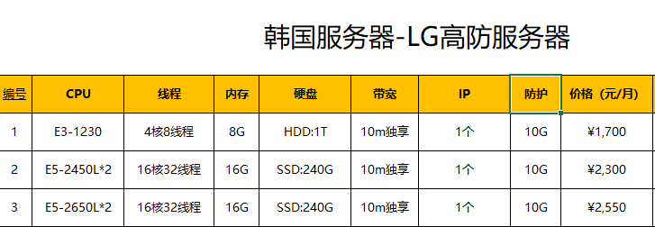 济南高防游戏服务器租用报价是多少?,哪家便宜? 第1张 济南高防游戏服务器租用报价是多少?,哪家便宜? 第1张