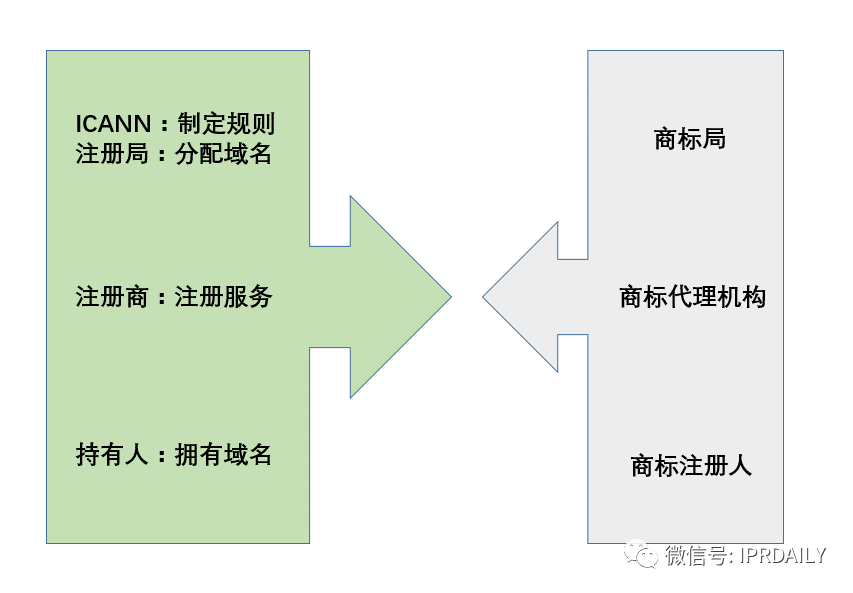 域名注册纠纷怎么判?域名注册纠纷处理流程 第2张 域名注册纠纷怎么判?域名注册纠纷处理流程 第2张