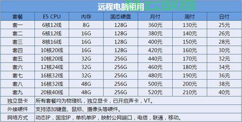 济南高防游戏服务器租用报价是多少?,哪家便宜? 第2张 济南高防游戏服务器租用报价是多少?,哪家便宜? 第2张