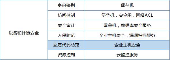 西安高防服务器政企项目合规机型有哪些?,怎么选? 第1张 西安高防服务器政企项目合规机型有哪些?,怎么选? 第1张