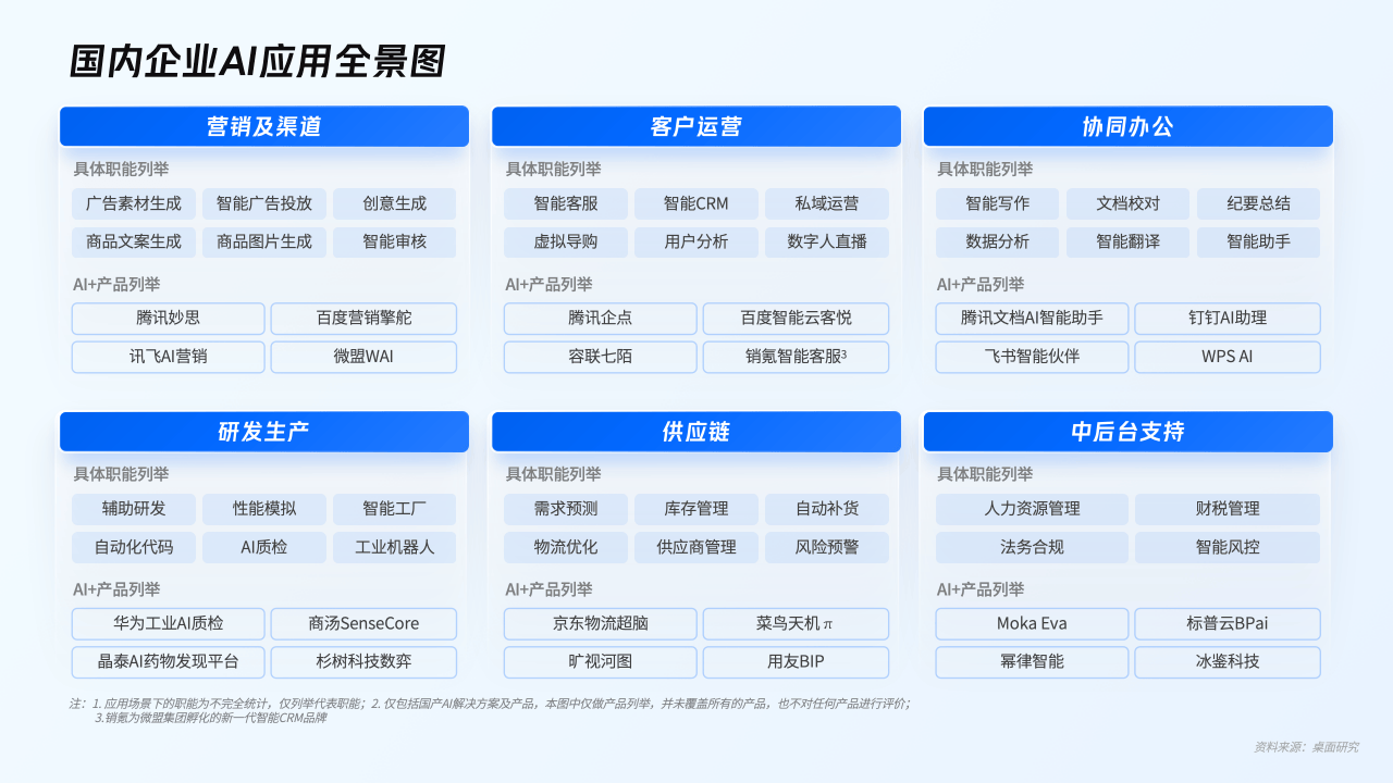 工业AI平台哪家好？2024年热门工业AI平台推荐
